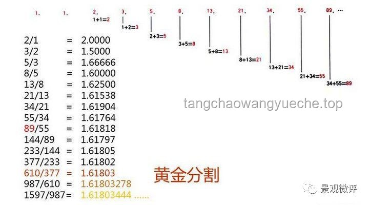 【漫士】世界是对数的尺度吗？解锁对数思维的实用指南